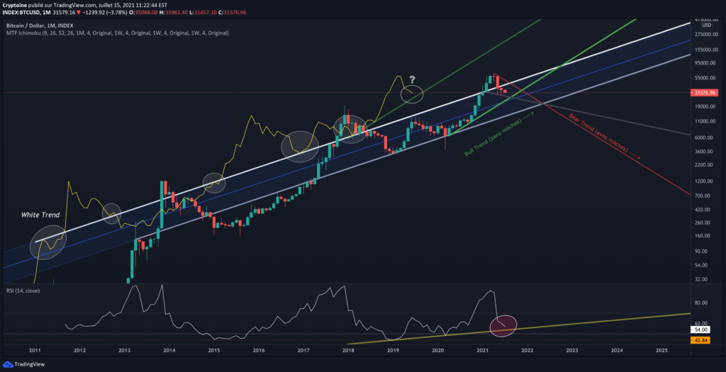 BTC USD TradingView Technical Analysis- Live Chart Setup, Key Indicators, Support/Resistance, and Trend Strategy (2026 Guide) btc usd tradingview technical analysis